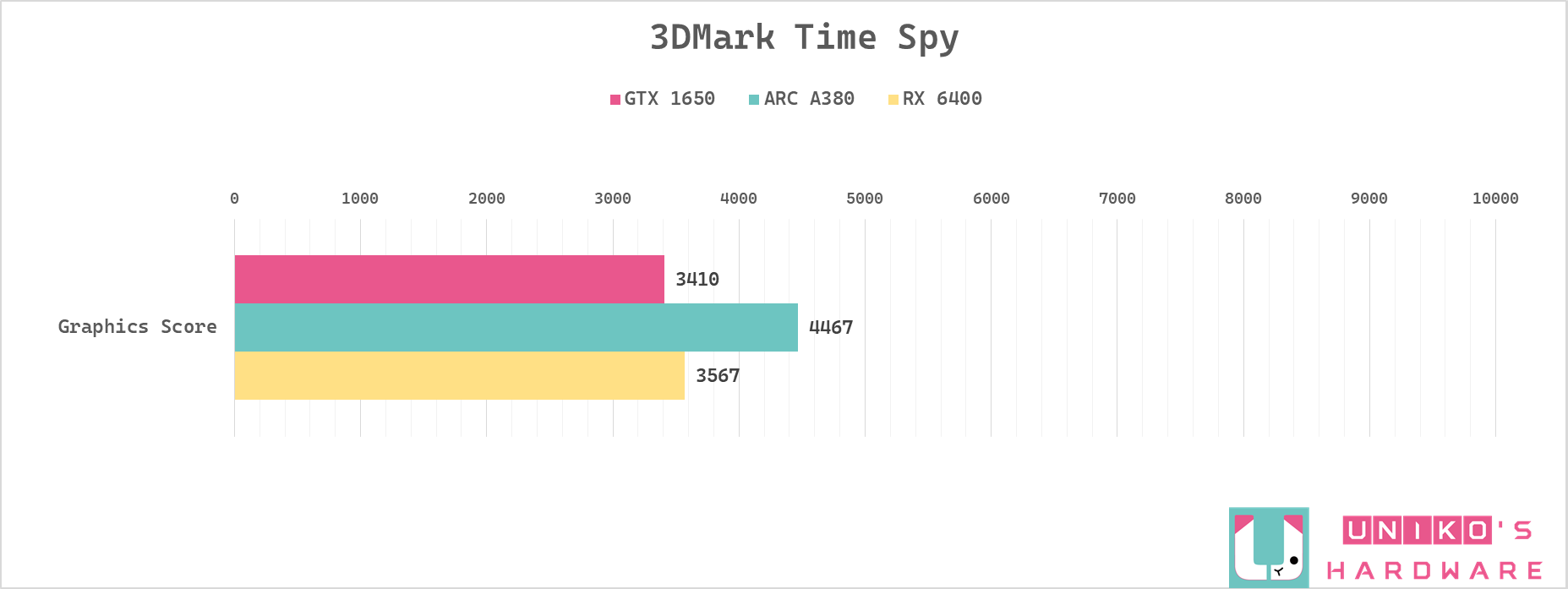 3DMark Time Spy