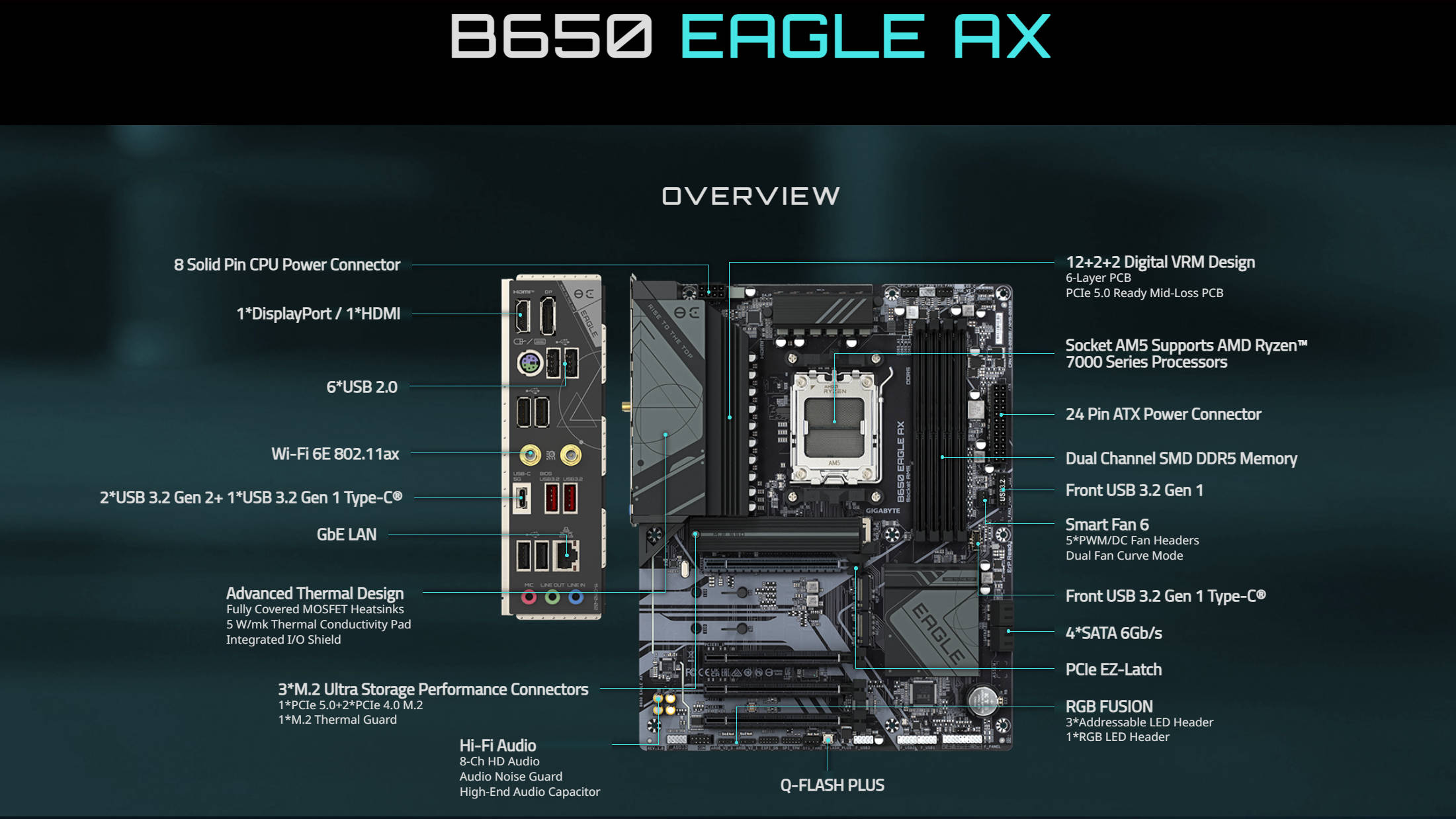 技嘉首张 EAGLE 系列主板 B650 EAGLE AX 上架啦！