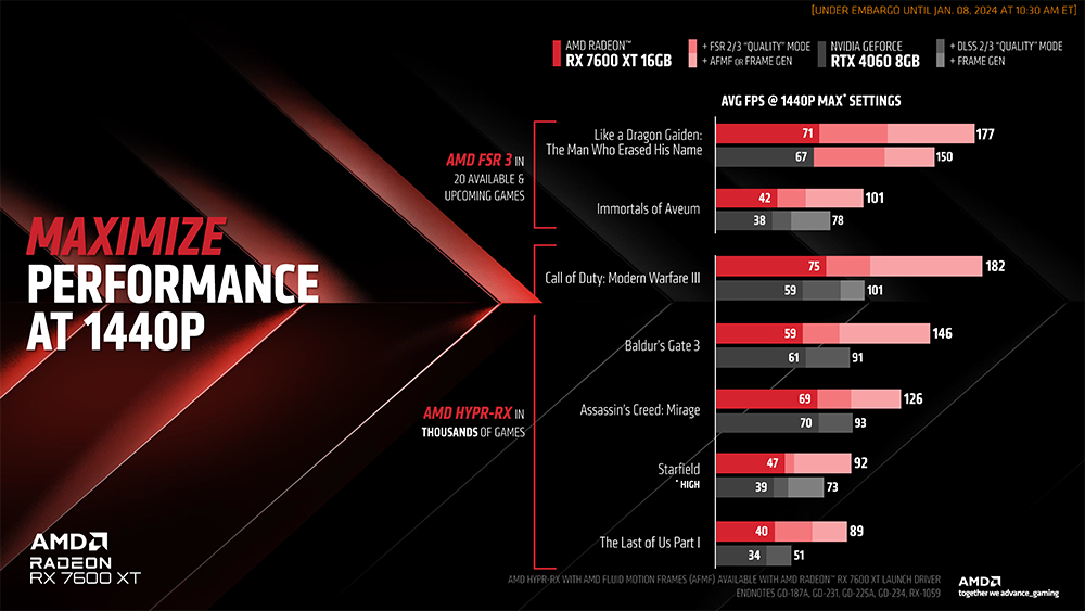 AMD 发布Radeon RX 7600 XT显卡，锁定RTX 4060,329美金起-电脑王阿达