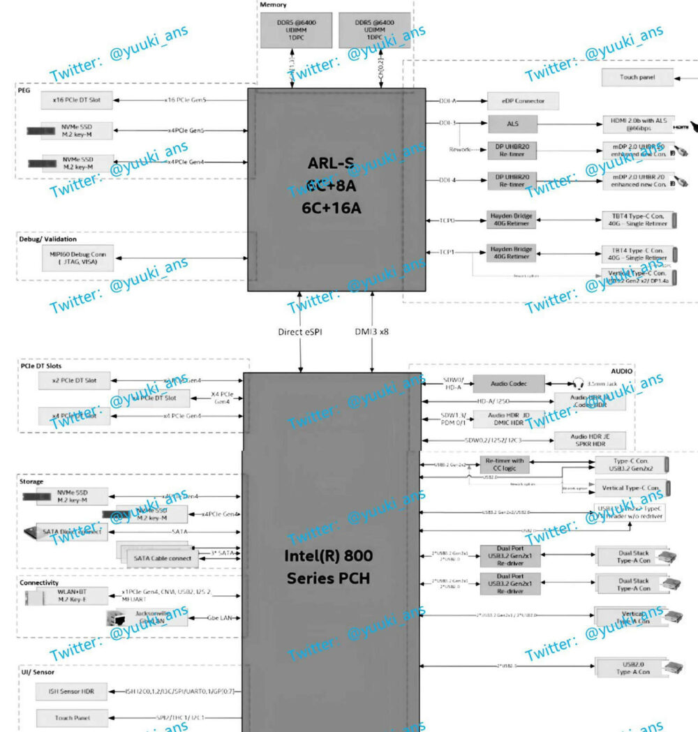 提供原生 Thunderbolt 4 规格，Intel Arrow Lake-S 平台规格曝光