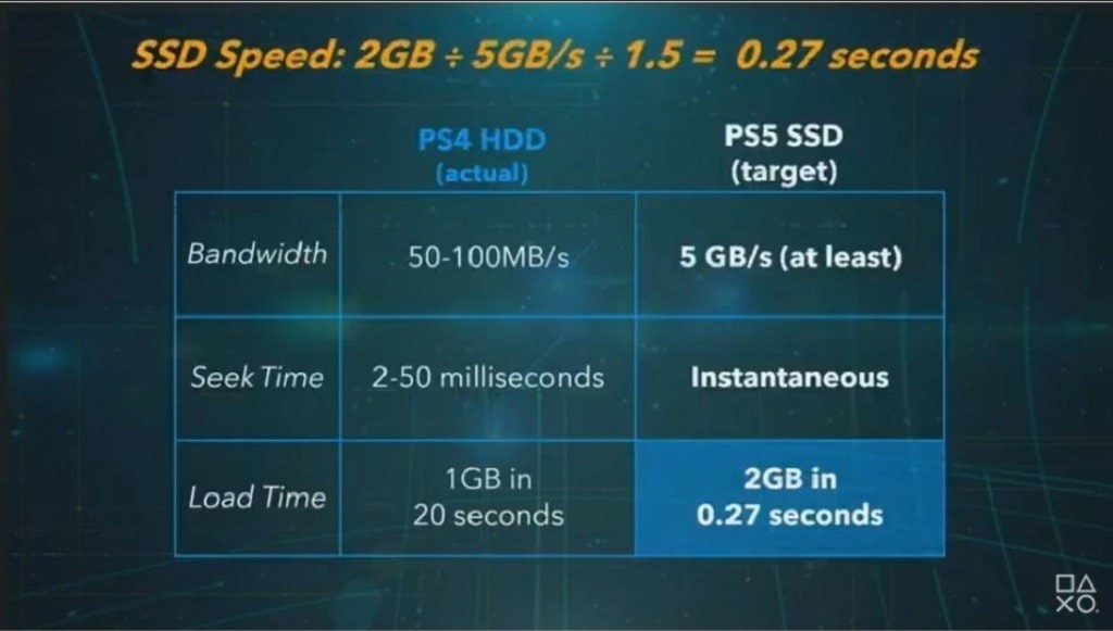 一图看懂索尼 Playstation 5主机：光盘数字双版本、内建SSD、触觉反馈控制器、售价399与499美元