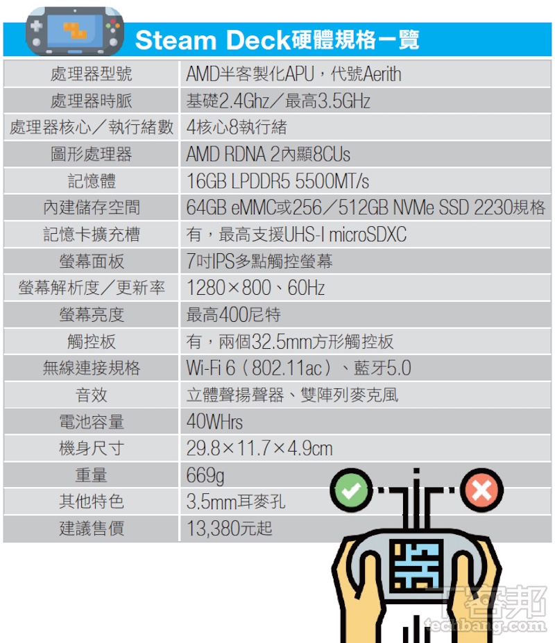 该入手Steam Deck吗？ 硬件规格、性能评测、有何缺点？ SteamOS界面怎么用？