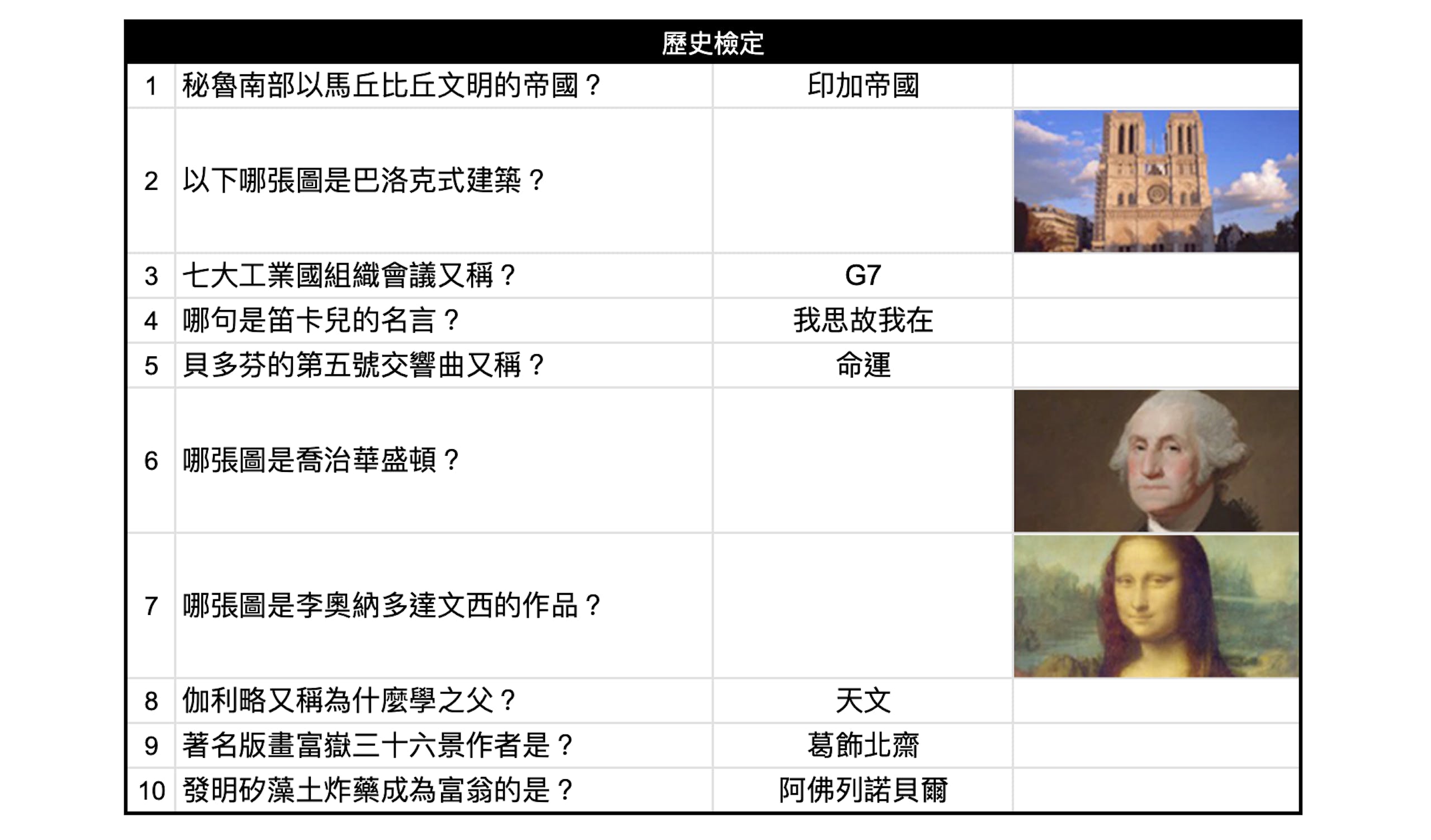 如龙8攻略心得：大海原证照学校21张证照必胜法 全考题200题答案整理