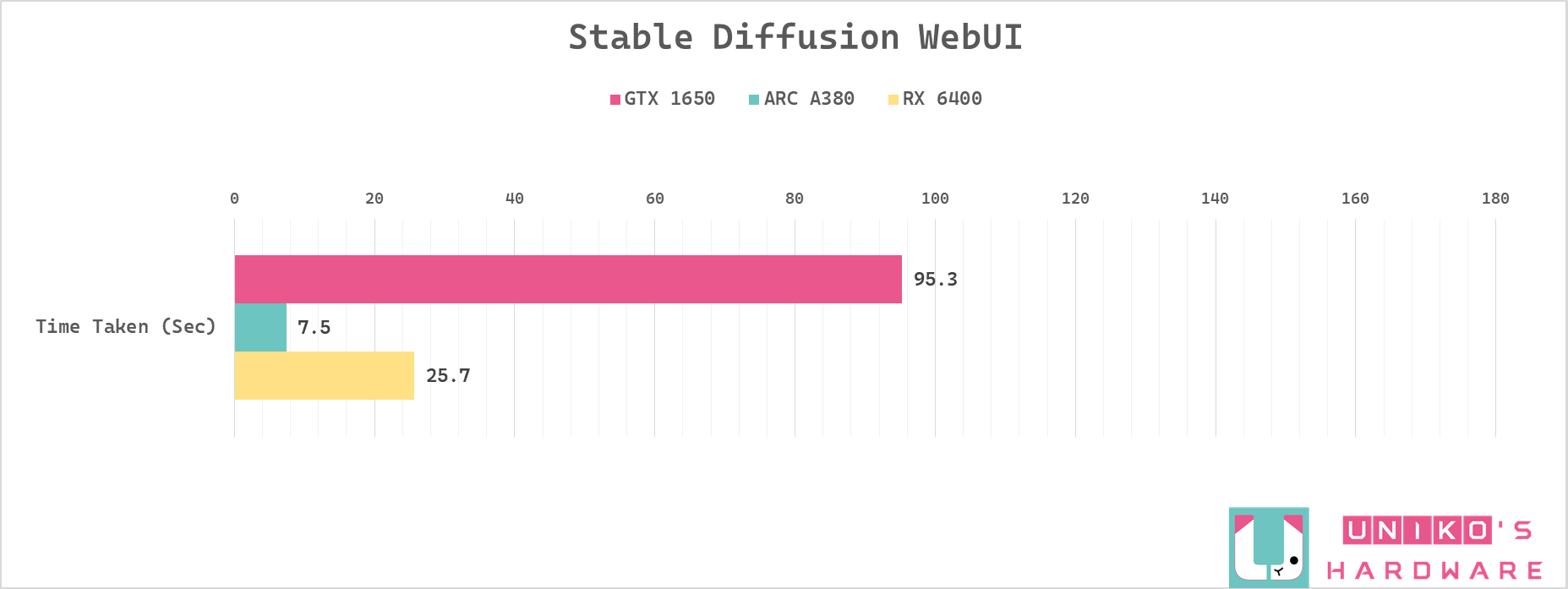 Stable Diffusion WebUI