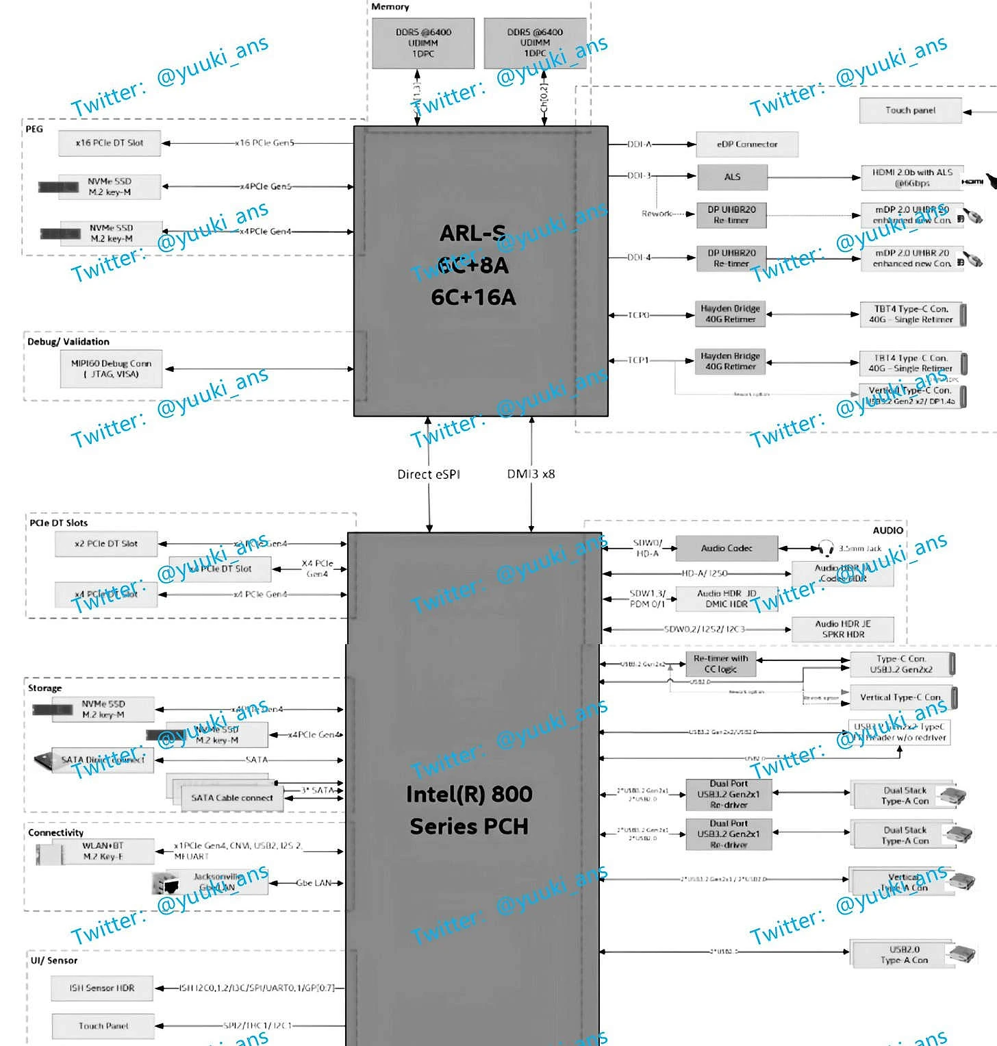 Intel Arrow Lake-S CPU 与 800 系列芯片组规格信息曝光？！