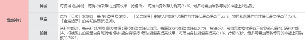 《深空之眼》S 级角色「十曜·金乌」评测|养成攻略