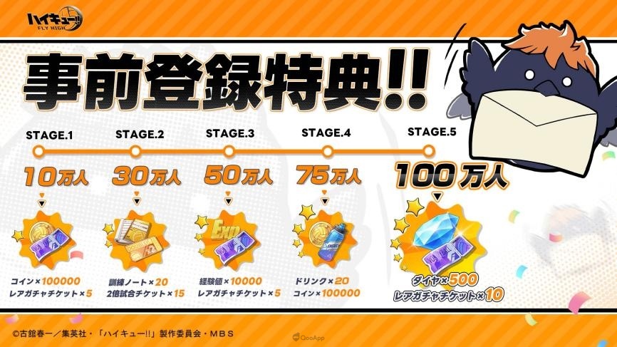 sub2 2