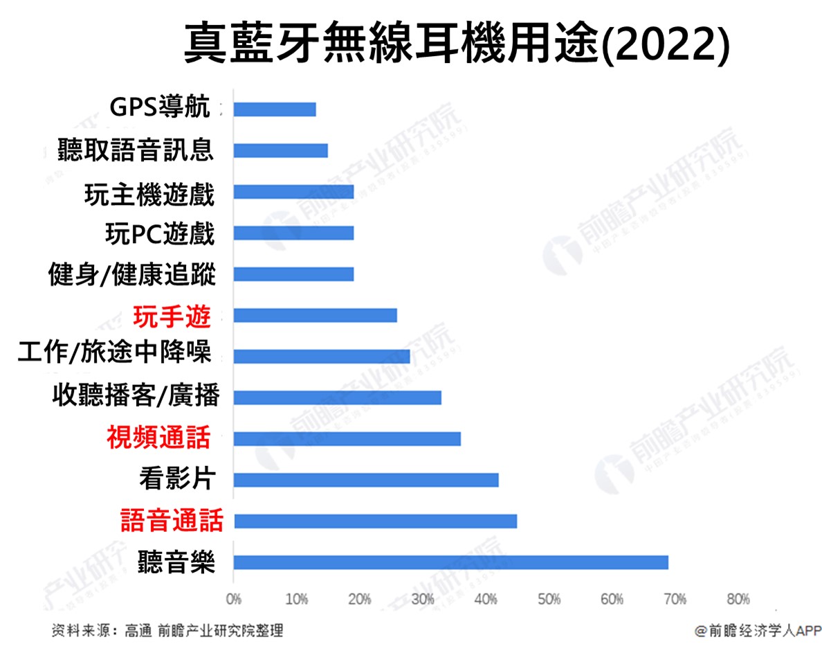 为何AirPods真蓝牙无线耳机左、右耳机剩余电力差距大呢？ - 掘金咖