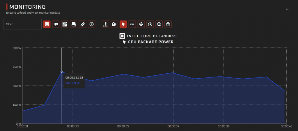 Intel Core i9-14900KS规格曝光，单核6.2GHz、功耗上看410W