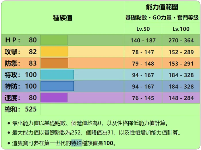 宝可梦朱/紫 边缘人无脑速刷最强的「妙蛙花」 主攻手宝可梦推荐！