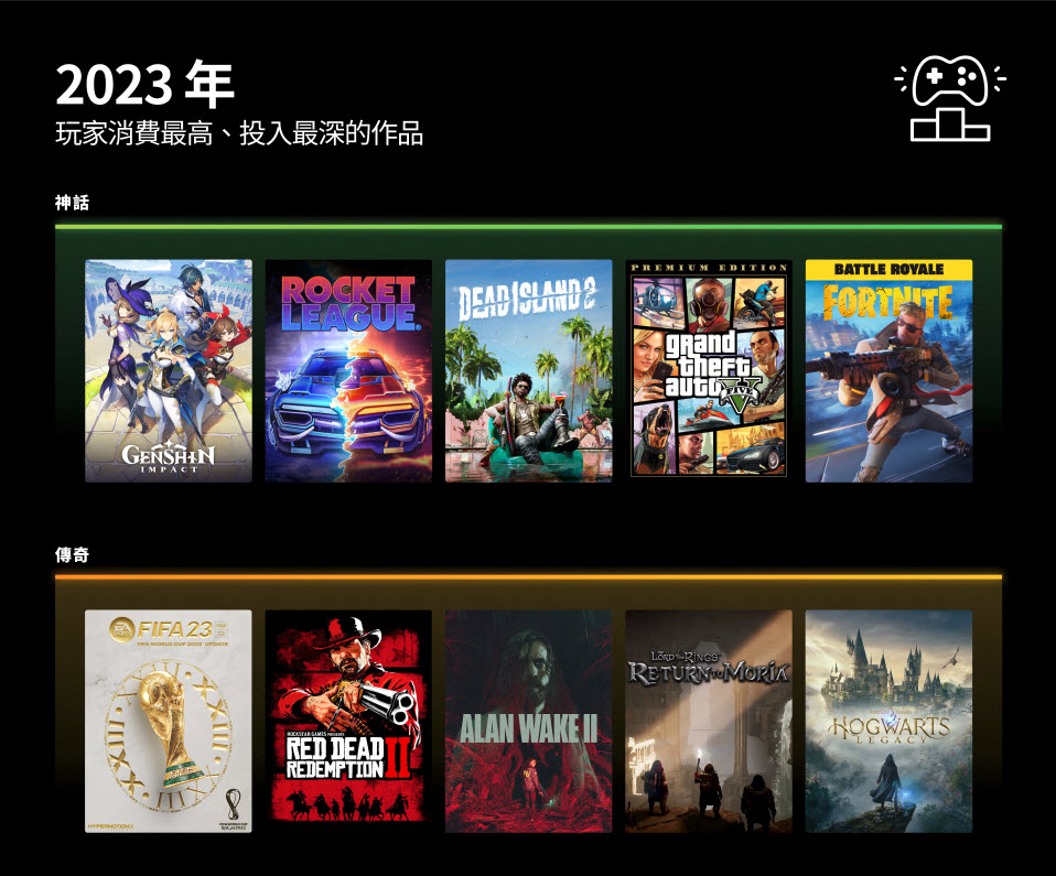 Epic Games Store 2023 年度回顾 公布送出免费游戏数量 - 掘金咖