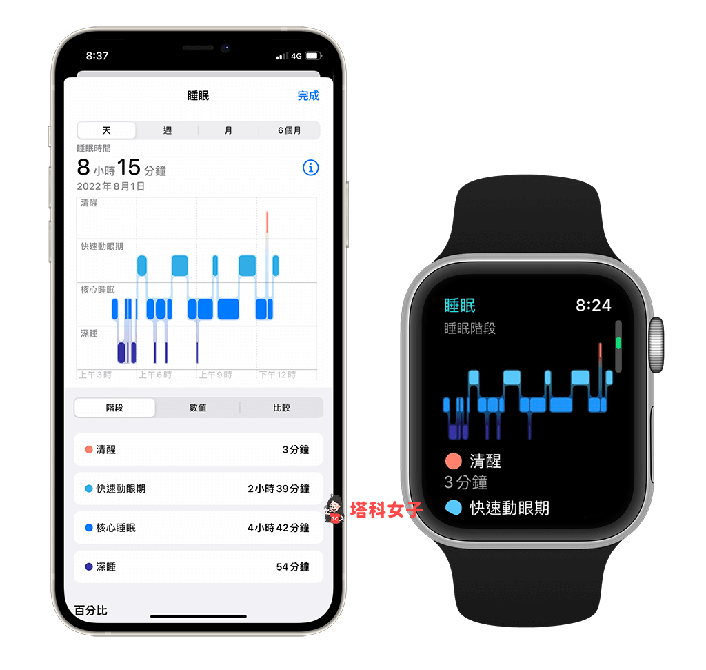 Apple Watch 睡眠分析