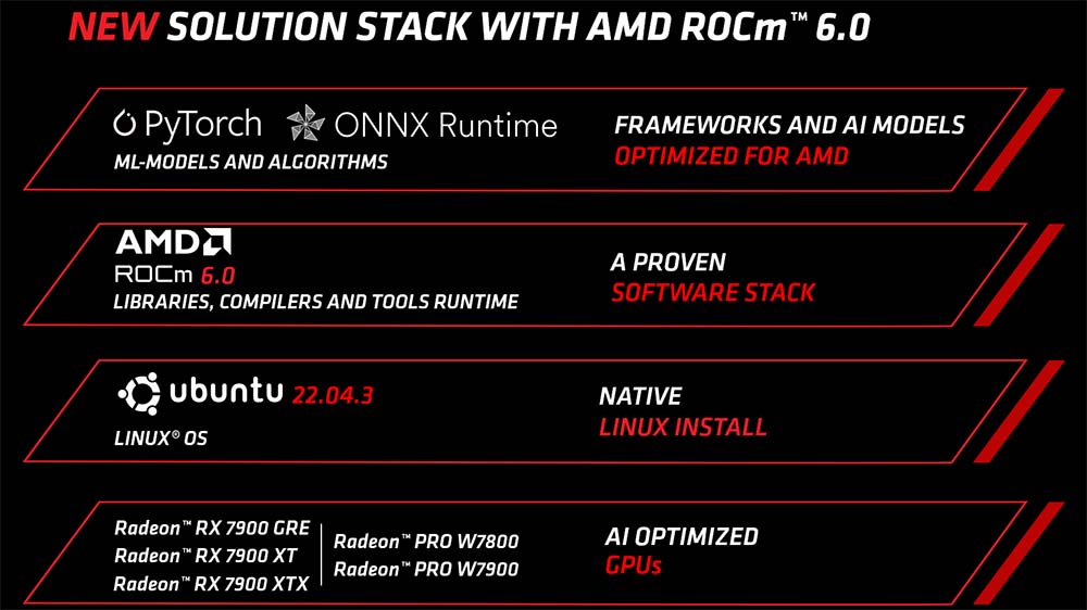 AMD ROCm 6.0 版本支持Radeon RX 7900 GRE与Radeon Pro W7800