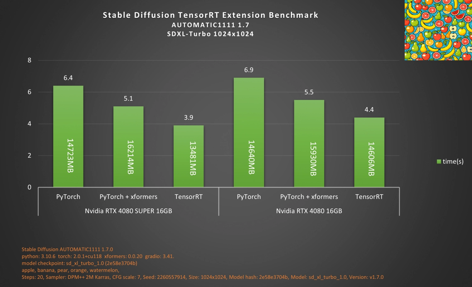 NVIDIA GeForce RTX 4080 SUPER FE 显卡评测开箱
