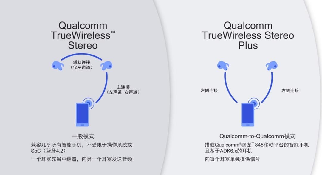 为何AirPods真蓝牙无线耳机左、右耳机剩余电力差距大呢？ - 掘金咖