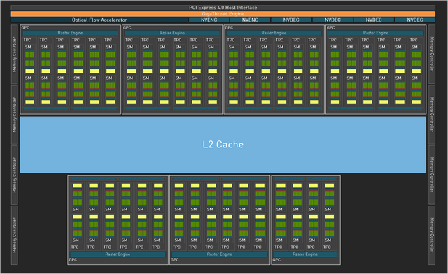 NVIDIA AD103-400 Block Diagram。