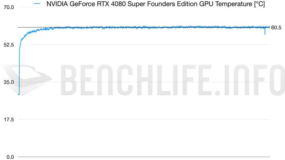 质感几近满分的显卡，NVIDIA GeForce RTX 4080 Super Founders Edition 实测