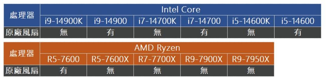 安装超简单的劲凉水冷：AORUS WATERFORCE II 360