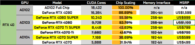 NVIDIA GeForce RTX 4080 SUPER FE 显卡评测开箱