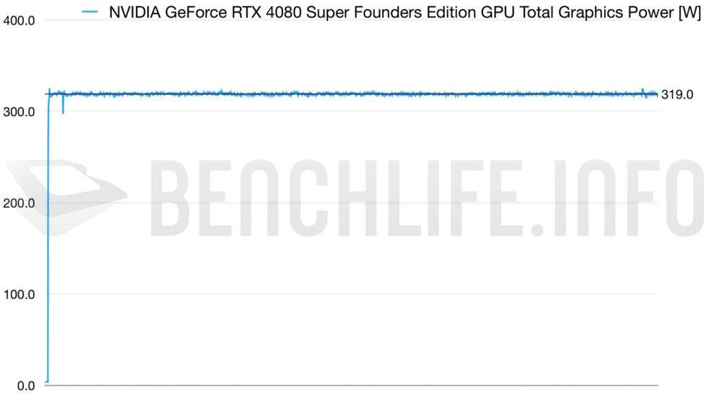 质感几近满分的显卡，NVIDIA GeForce RTX 4080 Super Founders Edition 实测