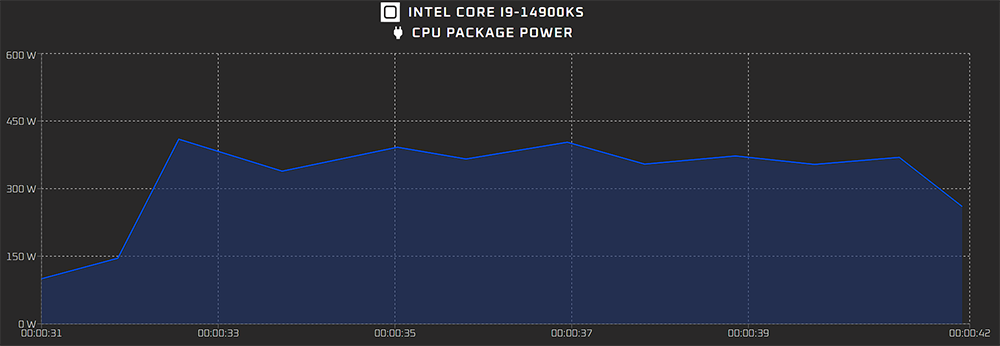 拥有高达 6.2GHz 时脉的 Intel Core i9-14900KS，预计会在 3 月中推出 - 掘金咖