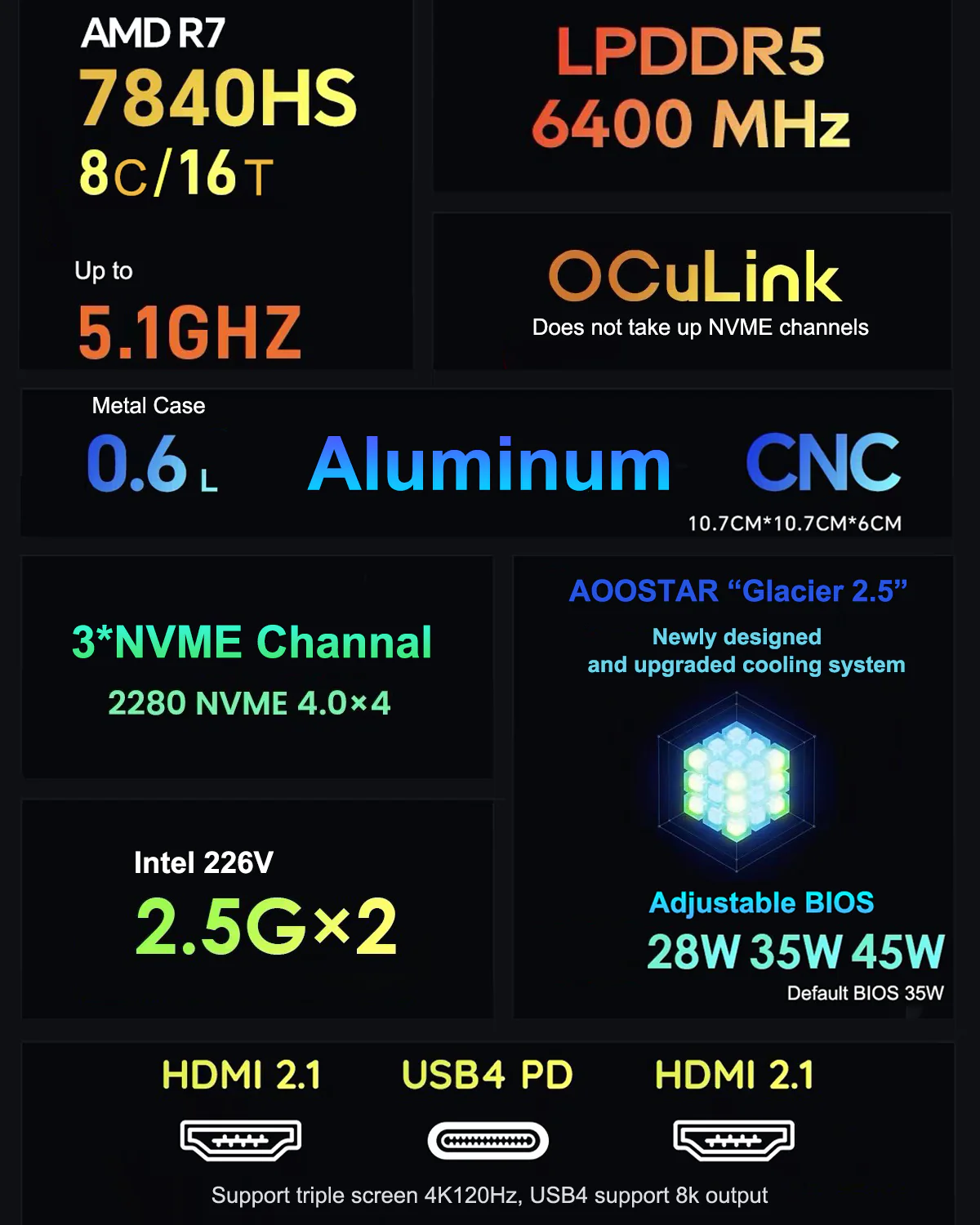 AOOSTAR 推出搭载Ryzen 7 7840HS 和 OCULINK 端口的超紧凑 GEM10 迷你电脑