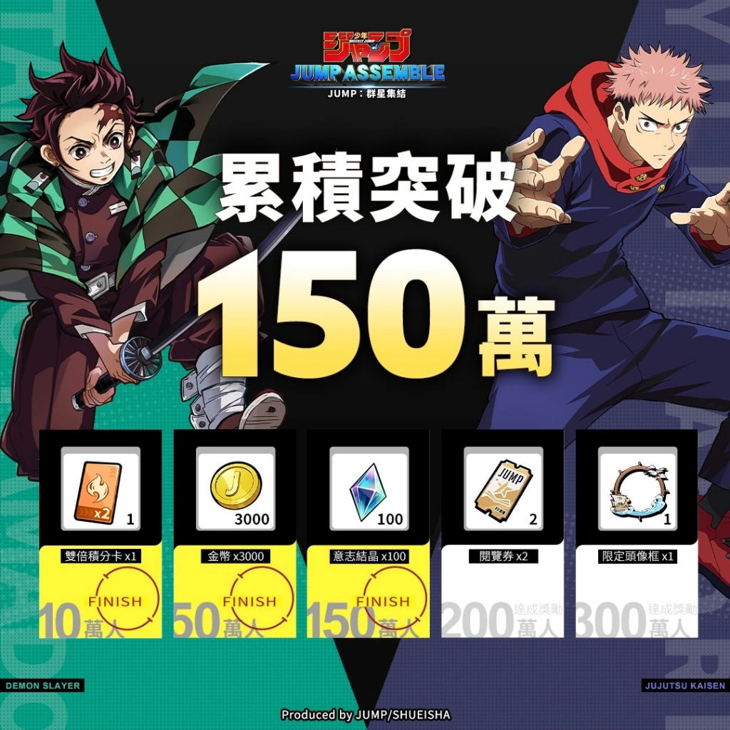 《JUMP：群星集结》预约人数突破150万！ 