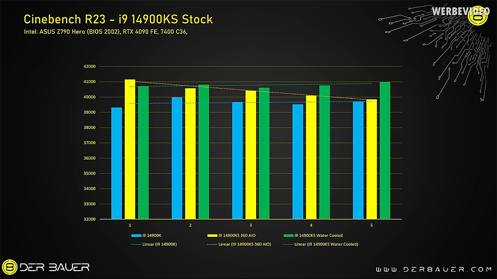 超频玩家实现i9-14900KS全核运行 6GHz 时脉，跑分还不会出现降频
