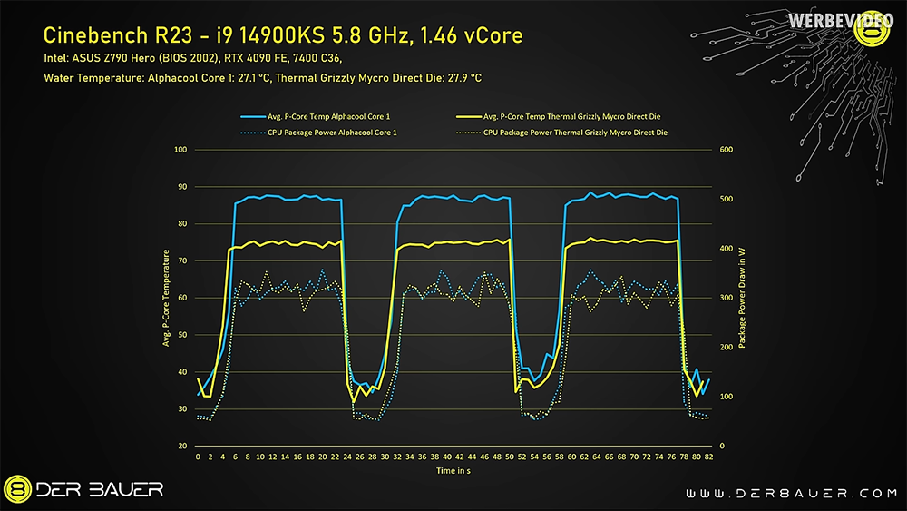 超频玩家实现i9-14900KS全核运行 6GHz 时脉，跑分还不会出现降频