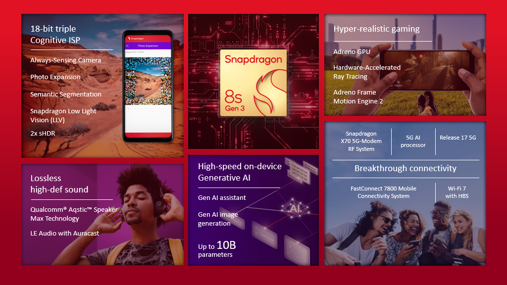 Snapdragon 8s Gen 3 处理器发布：3.01GHz X4 超大核、支持生成式 AI，Xiaomi手机首发