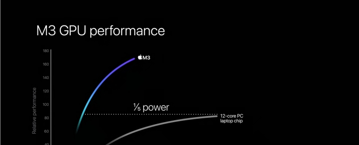 Apple MacBook Pro 14 寸选购评测：新旧款规格比一比，没选 Pro 芯片也很 Pro！