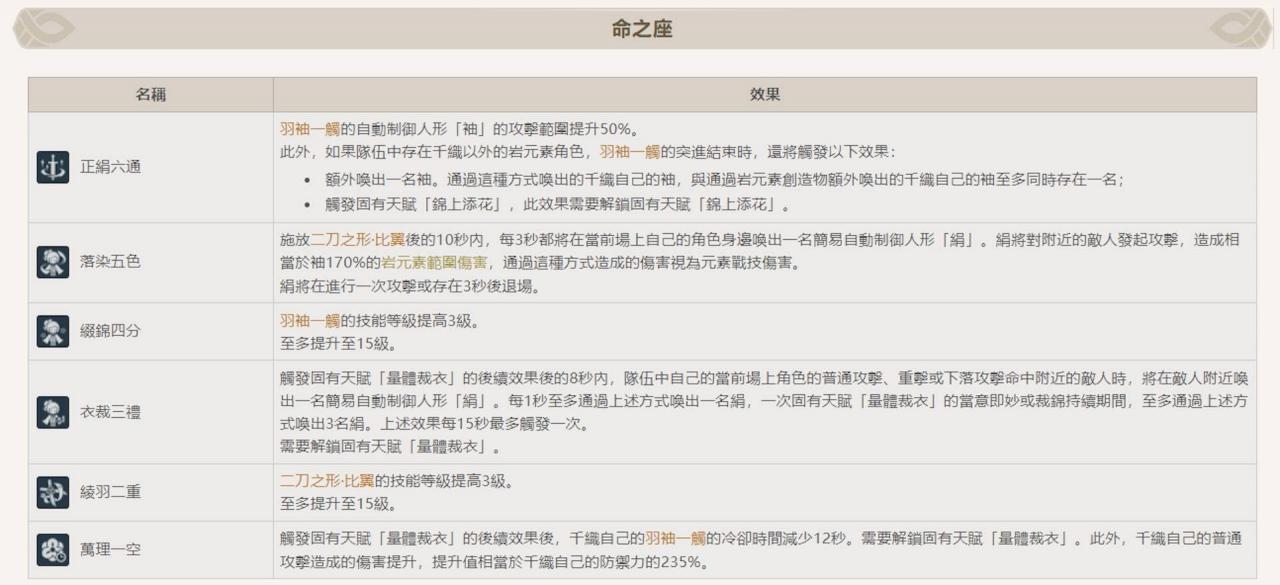 千织命之座效果。 wiki.biligame.com