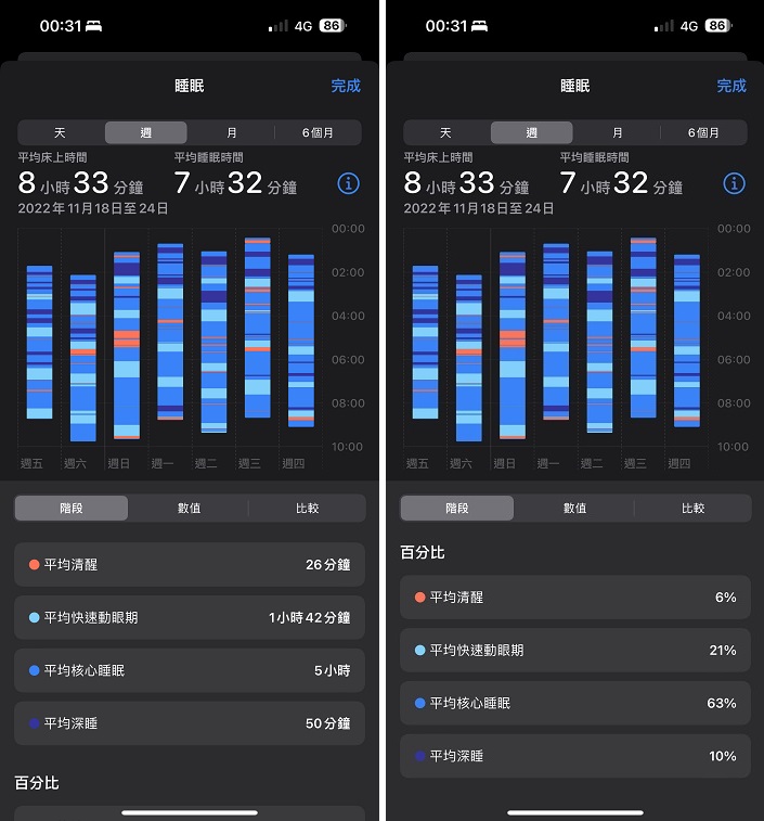 Apple Watch 的睡眠追踪功能怎么用？ 搭配 iPhone、iPad 随时掌握睡眠状态