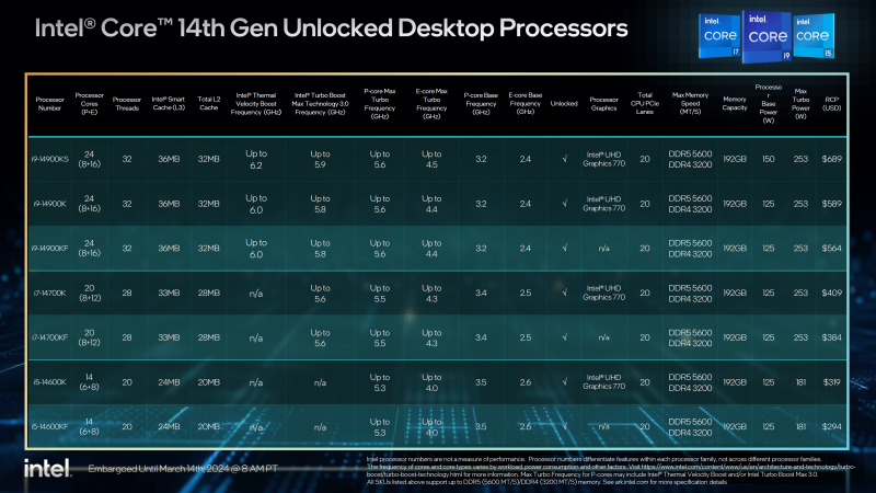 Intel-Core-i9-14900KS-6.2-GHz-Special-Edition-CPU-Official-_11.png