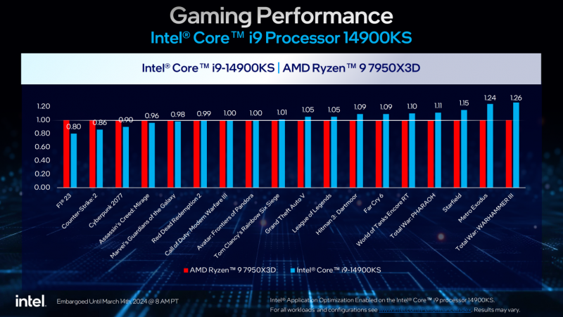 Intel-Core-i9-14900KS-6.2-GHz-Special-Edition-CPU-Official-_3-1456x819.png