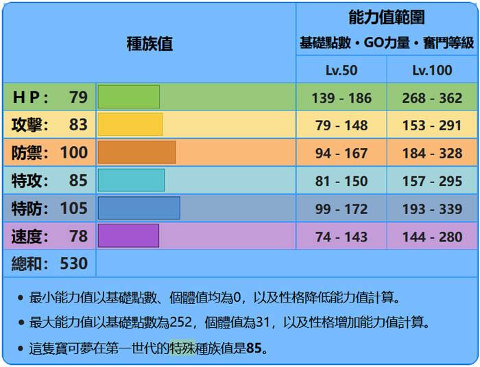 宝可梦朱/紫 黑色结晶的太晶团体战 最强的水箭龟 能力值？ -01