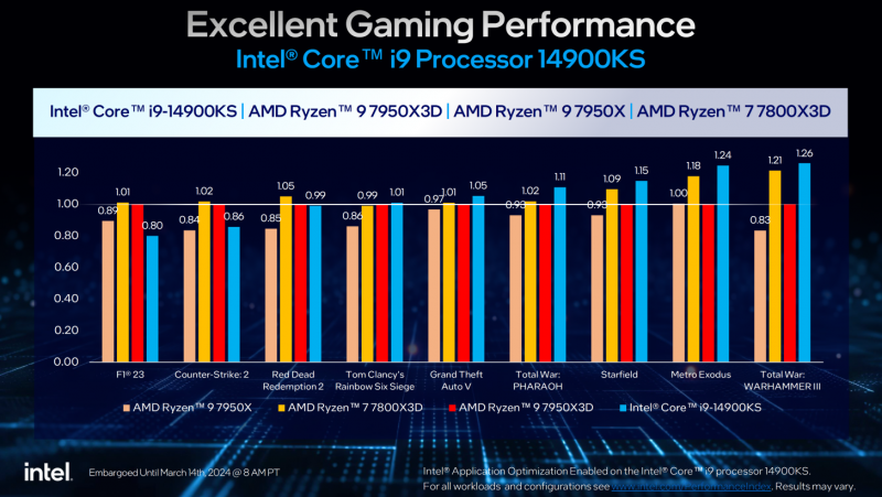 Intel-Core-i9-14900KS-6.2-GHz-Special-Edition-CPU-Official-_5-1456x819.png