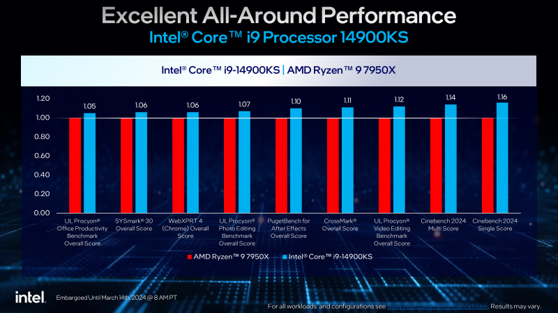 Intel-Core-i9-14900KS-6.2-GHz-Special-Edition-CPU-Official-_8.png