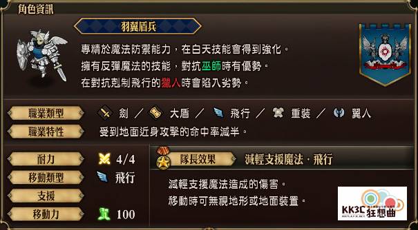 「圣兽之王」角色：佛德奇亚