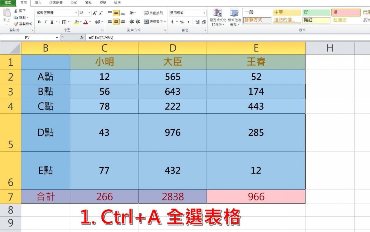 Excel删除资料如何保留公式？ 这方式一键清除不影响公式！