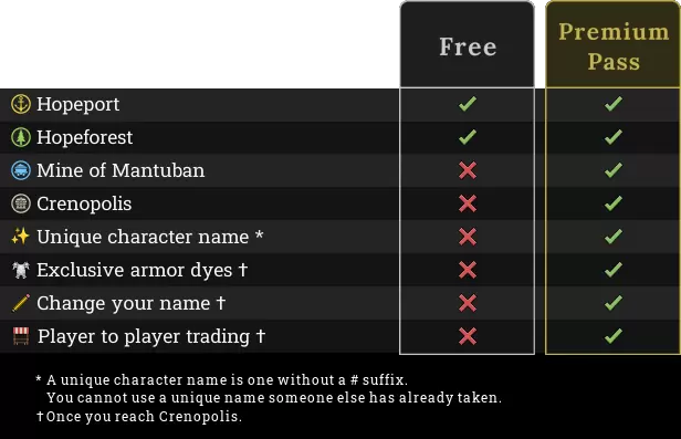 经典 MMORPG《Runescape》开发者全新力作《Brighter Shores》发表