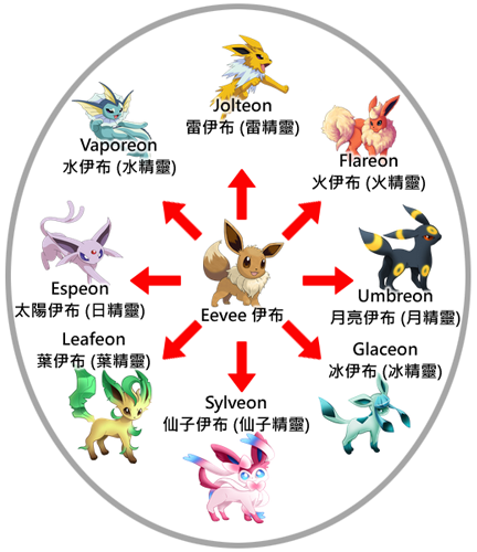 宝可梦伊布改名进化