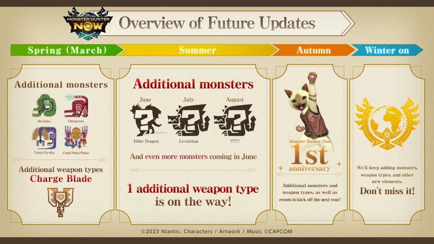 《怪物猎人 Now》公开夏季更新预告！ 新古龙种、新武器类型等众多新要素即将推出