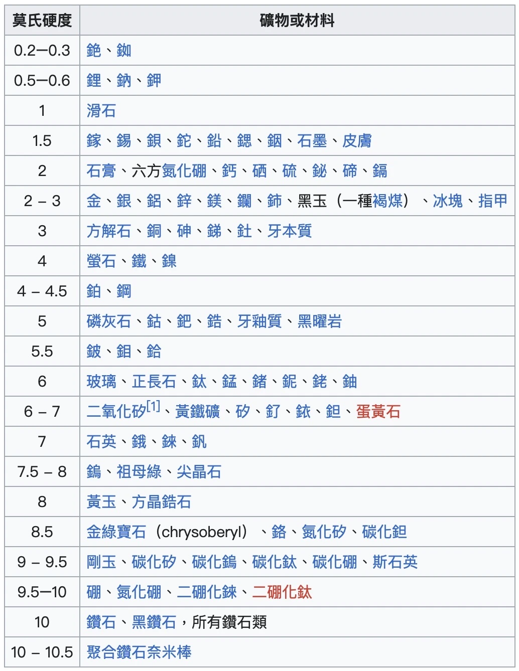 镜头保护贴 iPhone 需要吗