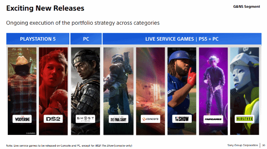 PS Store 收入半数来自即时服务游戏 未来将同步登陆PS5及PC
