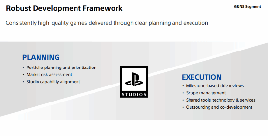 PS Store 收入半数来自即时服务游戏 未来将同步登陆PS5及PC