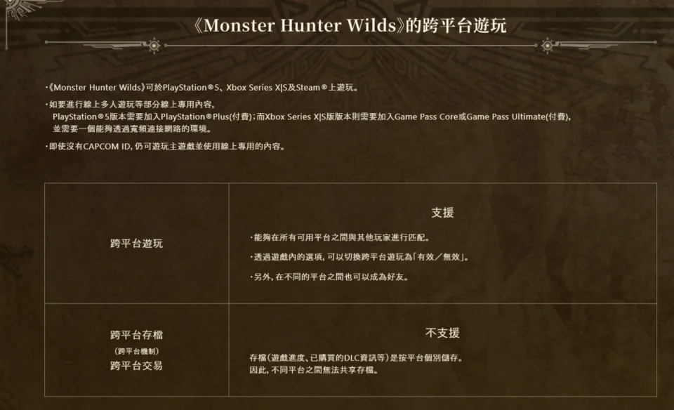 《怪物猎人 荒野》确认「PS5、XBOX、PC」同步开卖，支持跨平台连线游玩