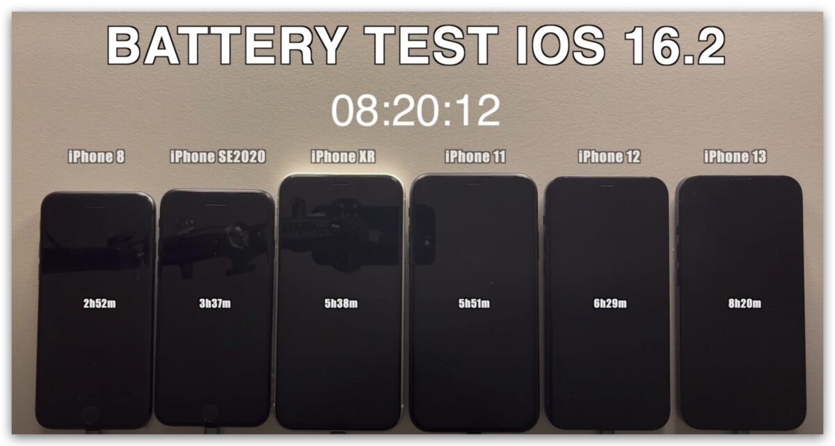 iOS 16.2 电池 续航力 耗电量测试