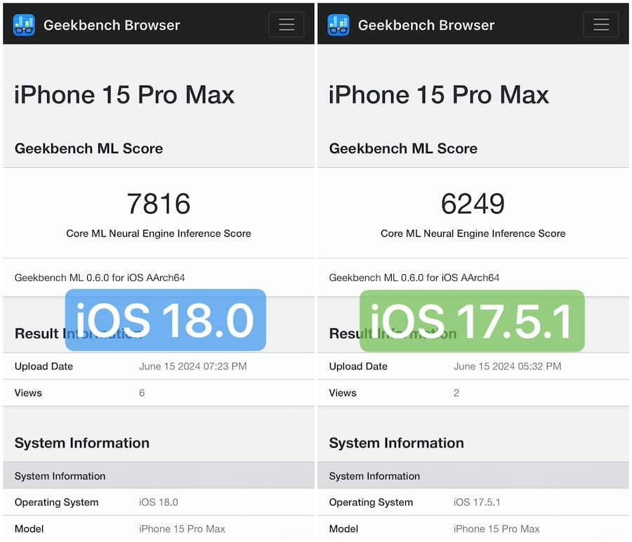 苹果iOS 18 AI效能表现惊人！ iPhone 15 Pro Max跑分暴增25% 1