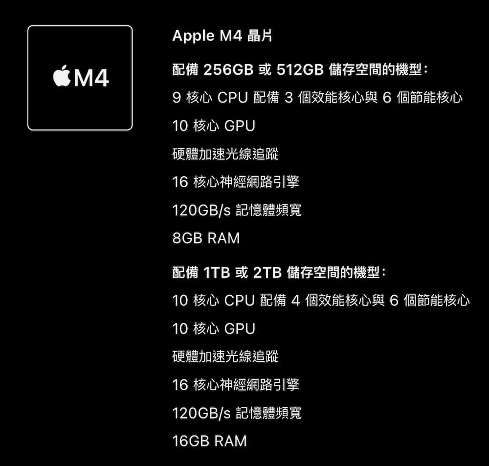 1. M4 iPad Pro 要选 1TB/2TB 型号M4芯片效能和内存最完整